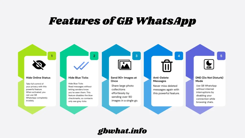 Features of GB WhatsApp